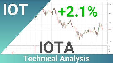Daily Update IOTA | What The Technical Analysis Predicts? | FAST&CLEAR | 29.Jan.2021