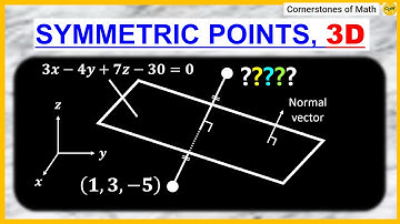 Finding a Point Symmetric with Respect to a Plane in 3D! (Vector Geometry)