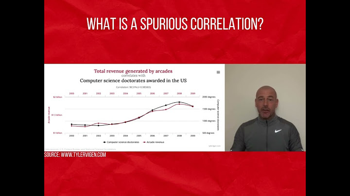 Spurious Correlation