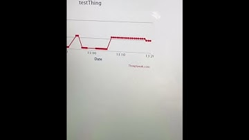 Esp32經由Wifi上網後，透過thingspeak API發送Line Notify。