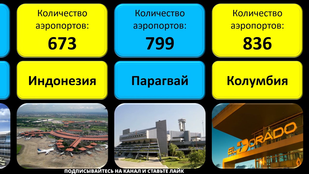 Рейтинг аэропортов Рейтинг аэропортов