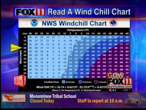 Nws Wind Chill Chart