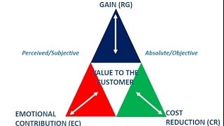 On-demand Webinar   Delivering Value Pricing Through B2B Sales Teams