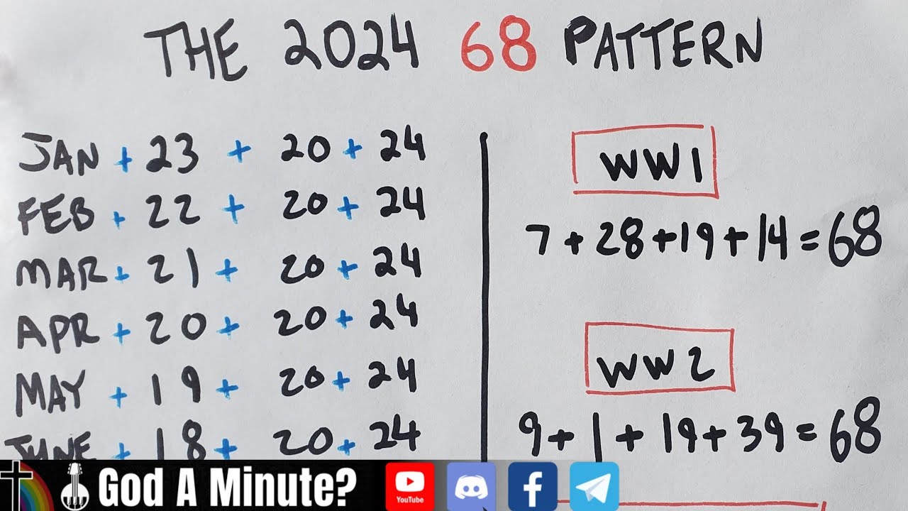 War & Rapture 2024 | The 68 Pattern - YouTube