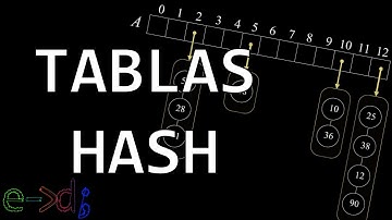 ED - Tablas Hash