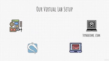 4 Virtual Box, Kali Linux Download | Web Security & Bug Bounty Learn Penetration Testing in 2022