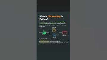 #coding #pythonanddjangofullstackwebdeveloper #python #codingbat