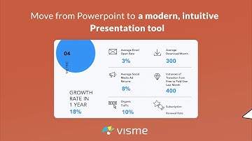 The ultimate Powerpoint alternative you