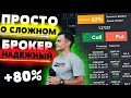 Точный Теханализ На Бинарных Опционах Интрейд Бар! Уровни Поддержки И Сопротивления На Intradebar!