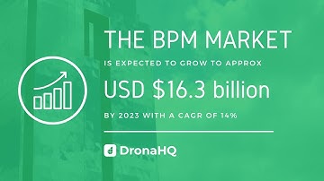 BPM without code on DronaHQ