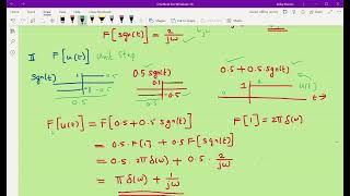 Fourier Transform of Unit Step Function (SS 2-04)