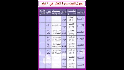جدول تثبيت سورة الحشر في 8 أيام