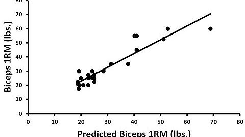 Publication Quality Scatter Plot in Excel for Research