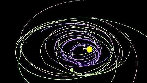 Simulation of protoplanets interacting