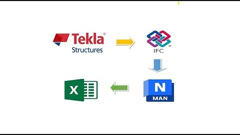 Como Exportar propiedades de Navisworks a Microsoft Excel?