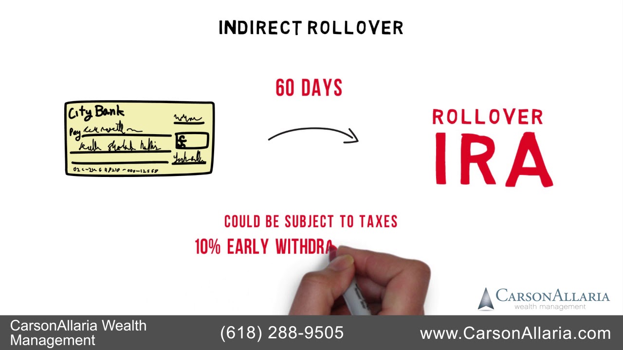 How to Avoid an IRA Rollover Mistake