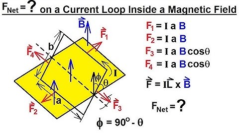 Physics 43  Magnetic Forces on Moving Charges (7 of 26) Force on a Current Loop