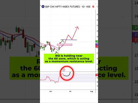 Is Nifty Ready to Break 24,200 and Run to 25000? #Nifty #TechnicalAnalysis #Momentum