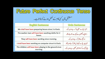 FUTURE  perfect CONTINUOUS Tense | Tenses in English Grammar with Examples |