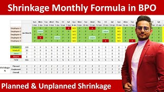 Shrinkage Monthly Formula in BPO | Call Center | Rohit Narang