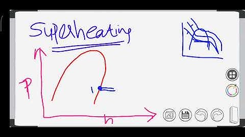Effect of Operating Parameters on COP of VCRS and Improvements in VCRS_ Superheating and Subcooling