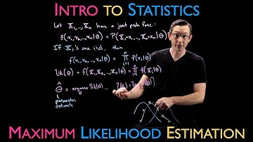 Maximum Likelihood Estimation (MLE) with Examples