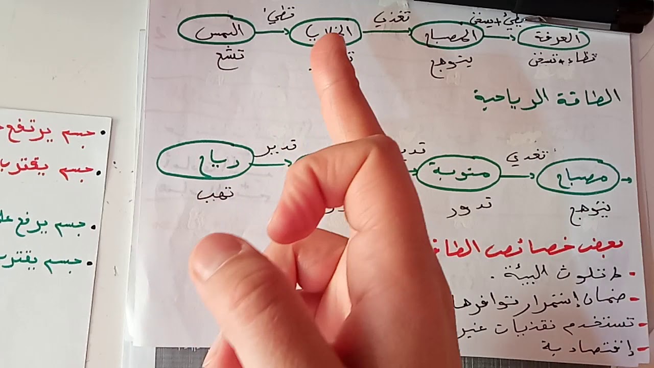 النموذج2لاختبار الفصل الاول3متوسط في مادة الفيزياء