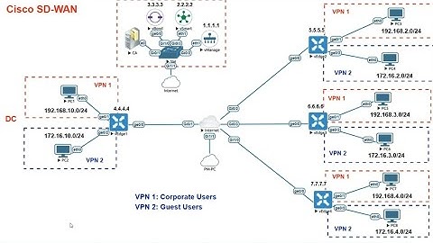 Gastgebruikers isoleren van zakelijke gebruikers met behulp van VPN-lidmaatschapsbeleid in SD-WAN