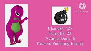 Barney Error 48 (Part 3)