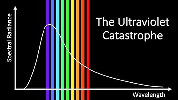 What is the Ultraviolet Catastrophe?