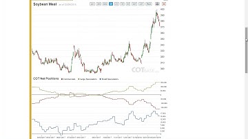 COTbase.com: Commitments of Traders Review - COT Report 10/2018 !