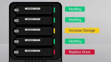 Drobo | Reviews | Products  - The Simplicity of BeyondRaid