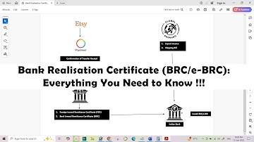Bank Realisation Certificate (BRC/e-BRC): Everything You Need to Know !!!