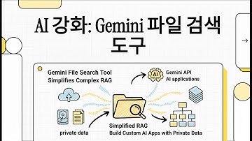 AI 강화  Gemini 파일 검색 도구 - RAG 자동화