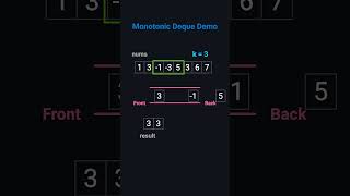 Master Sliding Window in Minutes | DSA