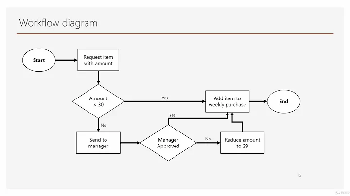 Solution to Final Project - 1 | Microsoft Power Automate (Flow) Crash Course