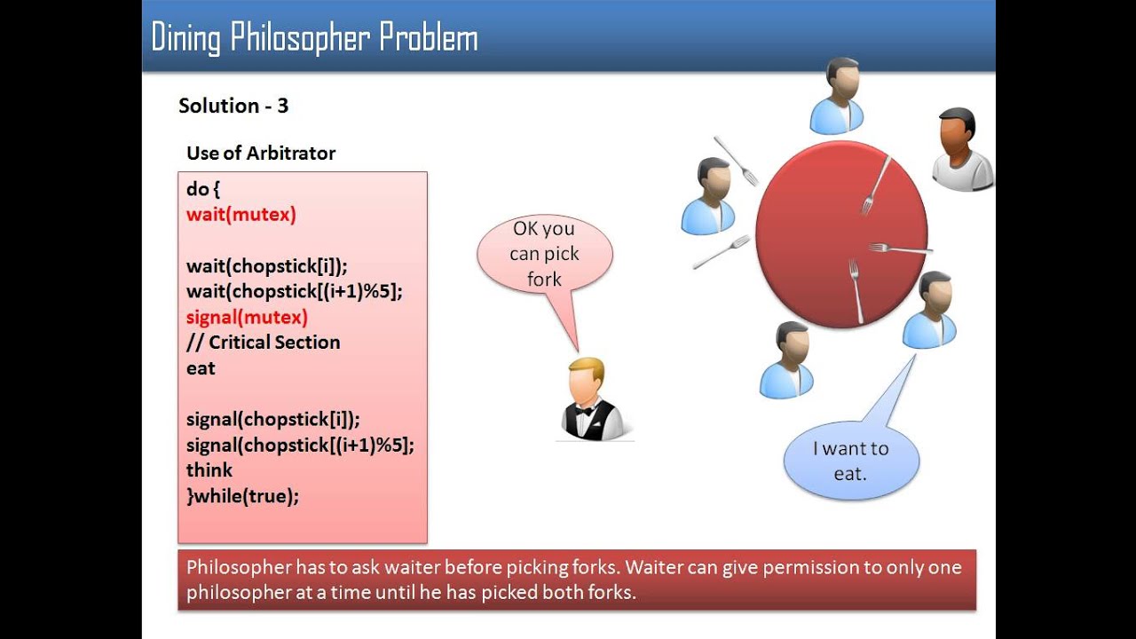 Dining Philosophers Problem: The Dinning Philosophers Problem