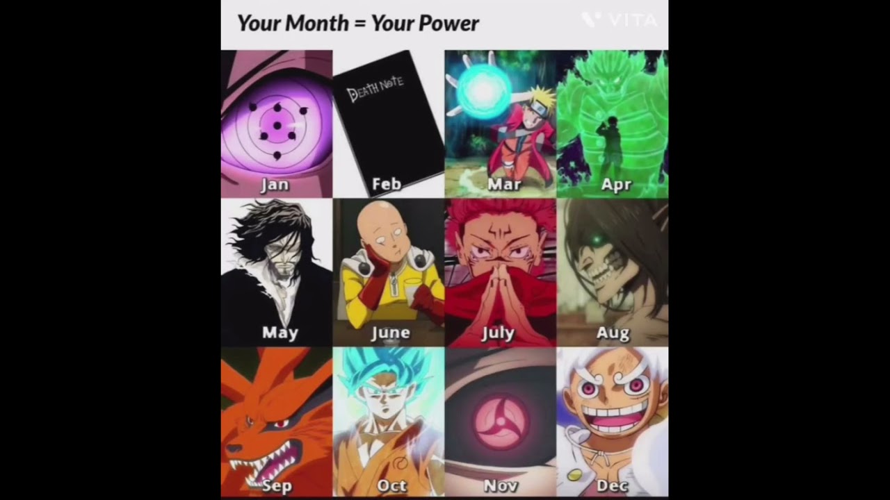 your birth month your super powers
