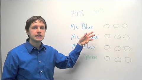 Cumulative Voting Explained