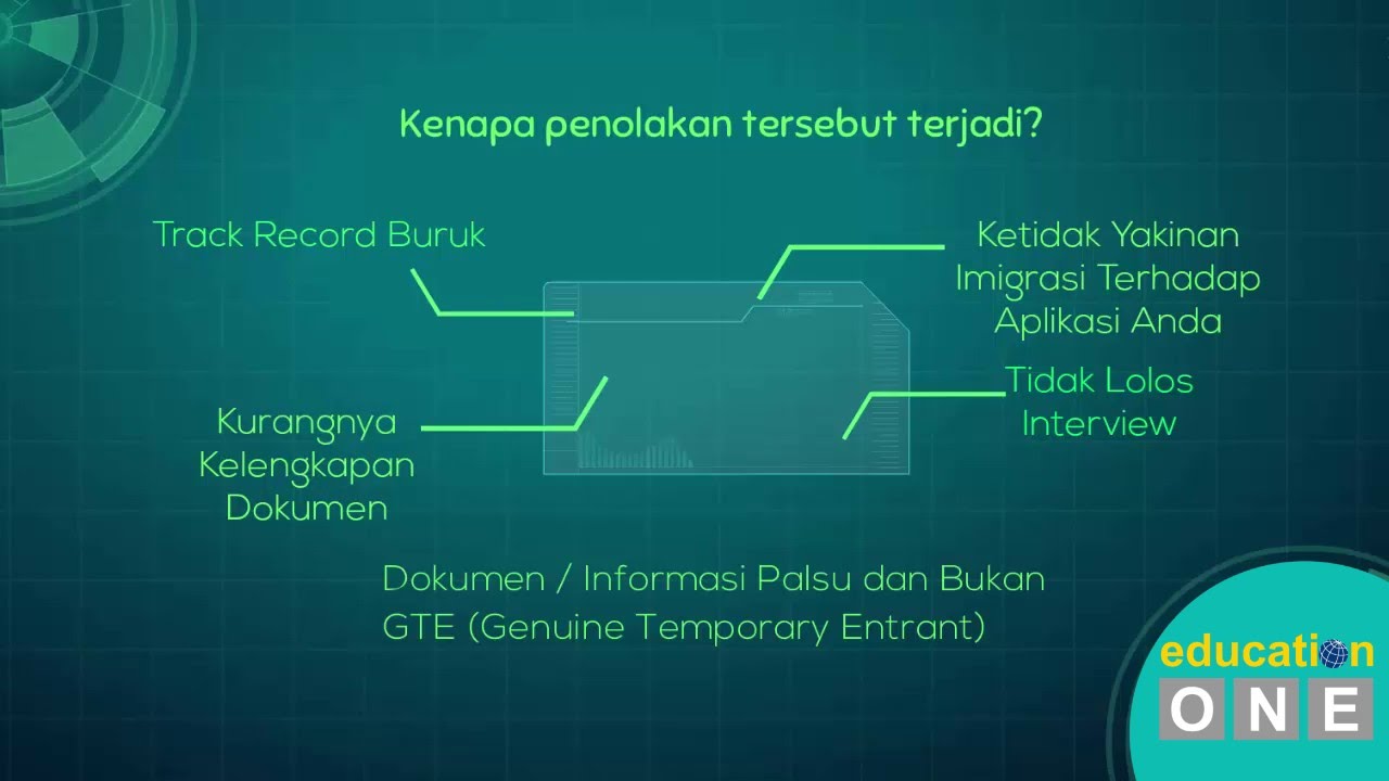 Hal Hal Yang Kamu Perlu Tahu Tentang Membuat Visa