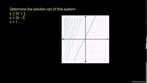 Graphing systems of inequalities 2