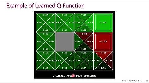 Temporal Difference and Q Learning