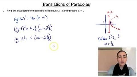 Translating Parabolas