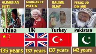 The Oldest People In The World History. Unverified Centenarian (125+years)  #Longevity #Oldest