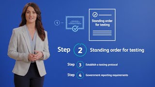 The Standing Order for COVID-19 Testing