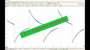 Core Practical 11: Electric Fields: Edexcel A-level Physics