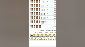 Introduction and writing of 61 to 70