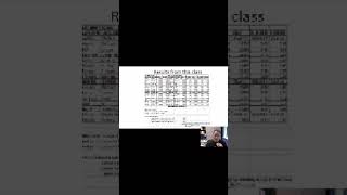 Module 7 Recap