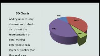 Misleading Graphs