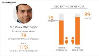 Unifyclouds Ceo And Office Environment - Q1 2019